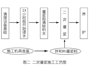 玉泉灌浆料施工工艺—文字完整版
