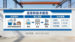 玉泉本地工厂讲解：说一遍公路压浆料和铁路压浆料的区别