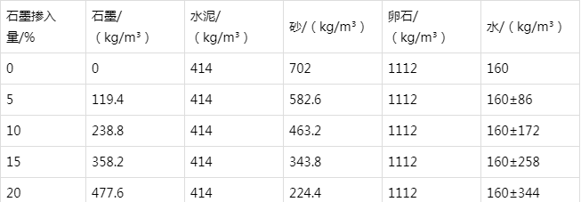 玉泉防静电水泥砂浆怎么做(附配比及施工方法)